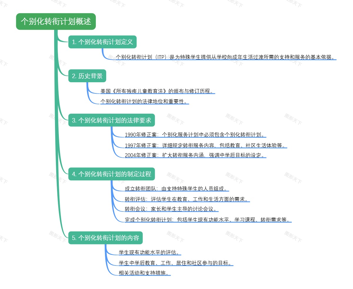 个别化转衔计划概述