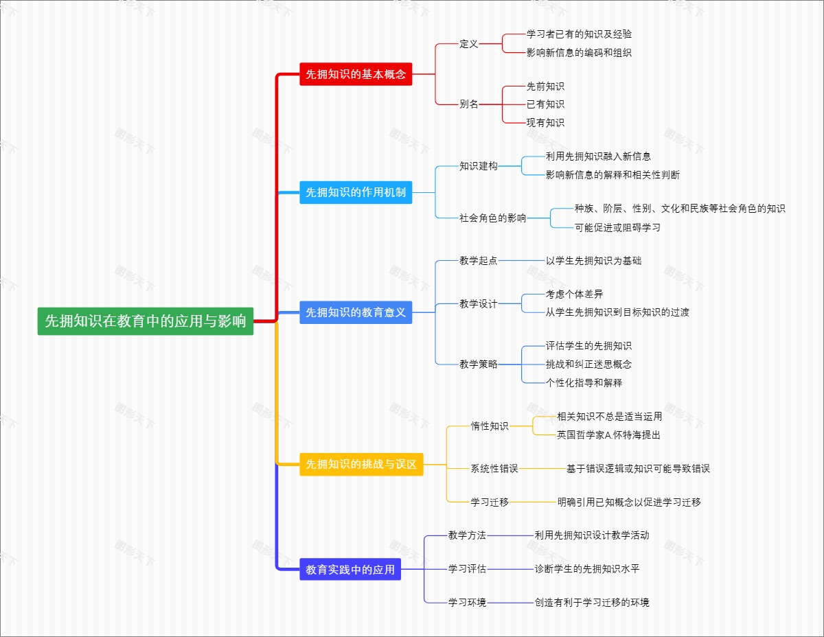 先拥知识在教育中的应用与影响