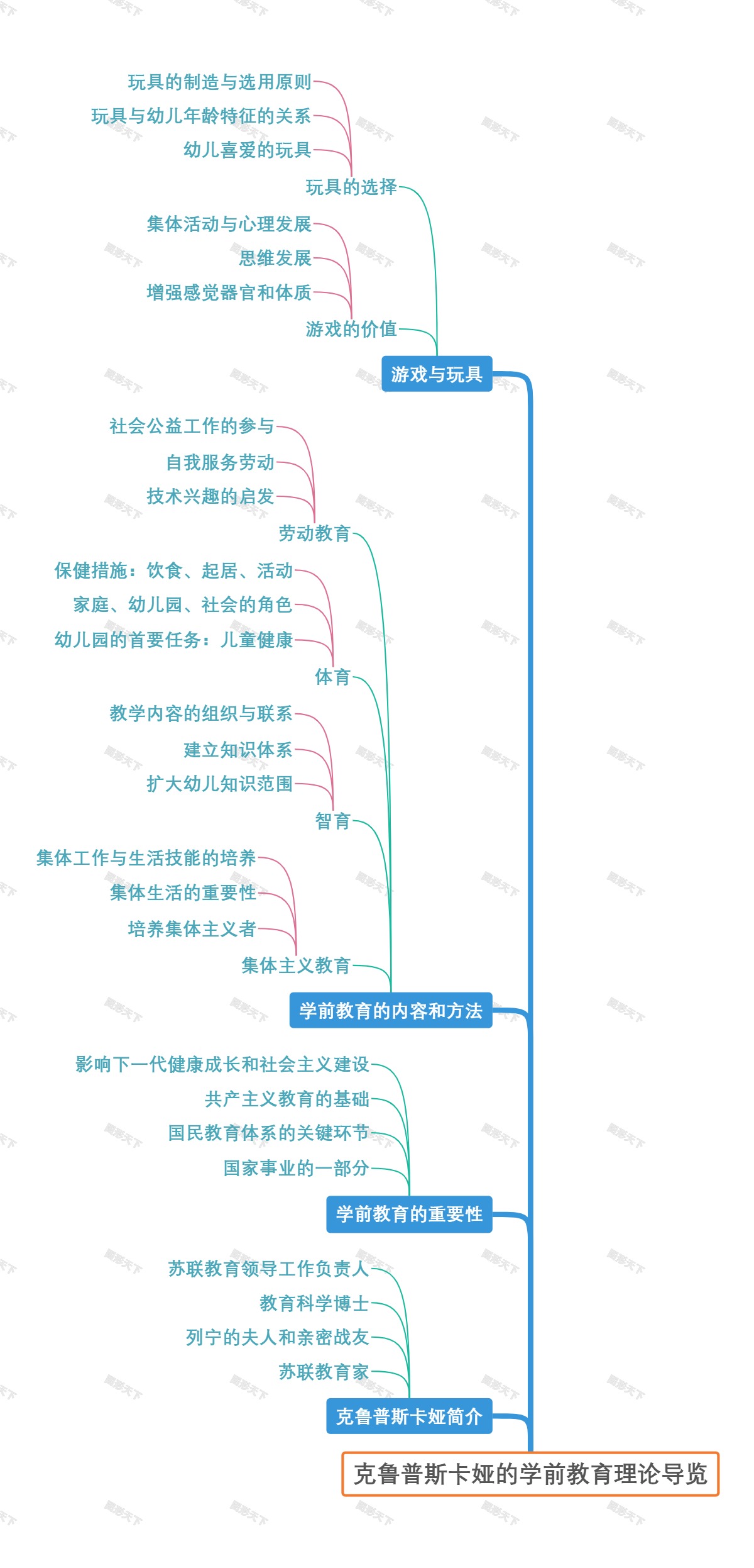 克鲁普斯卡娅的学前教育理论导览