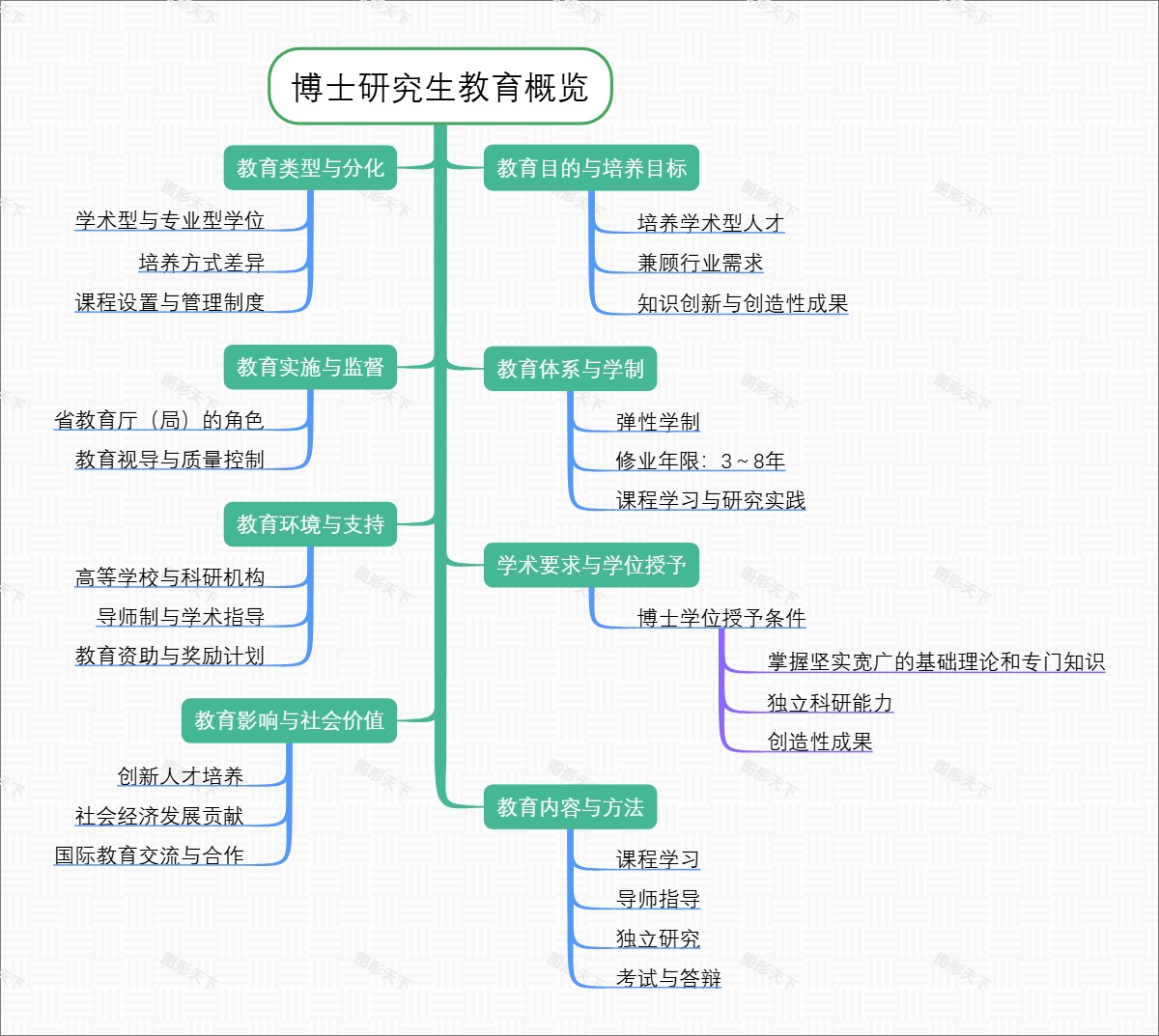 博士研究生教育概览