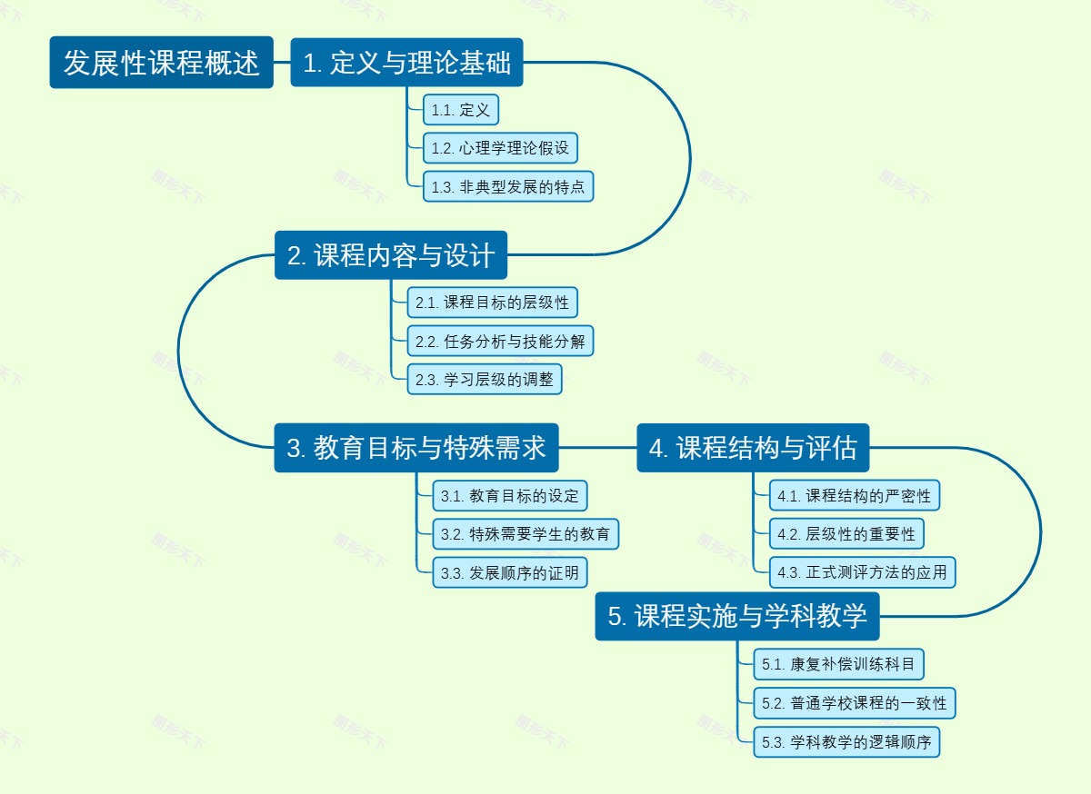 发展性课程概述