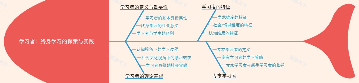 学习者：终身学习的探索与实践