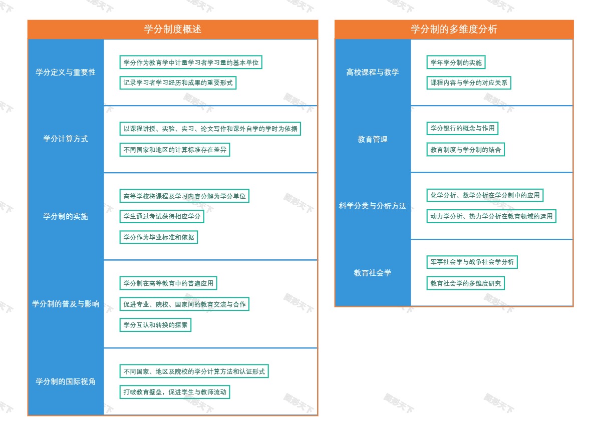 学分制度概述