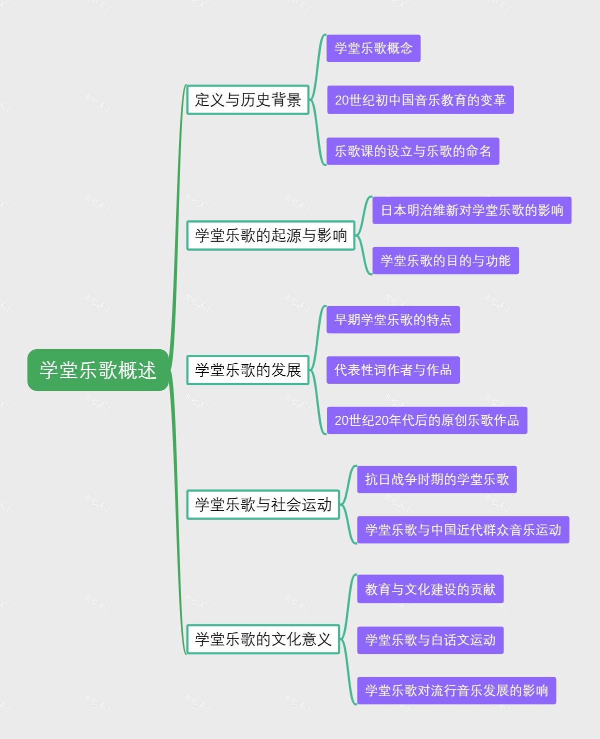 学堂乐歌概述