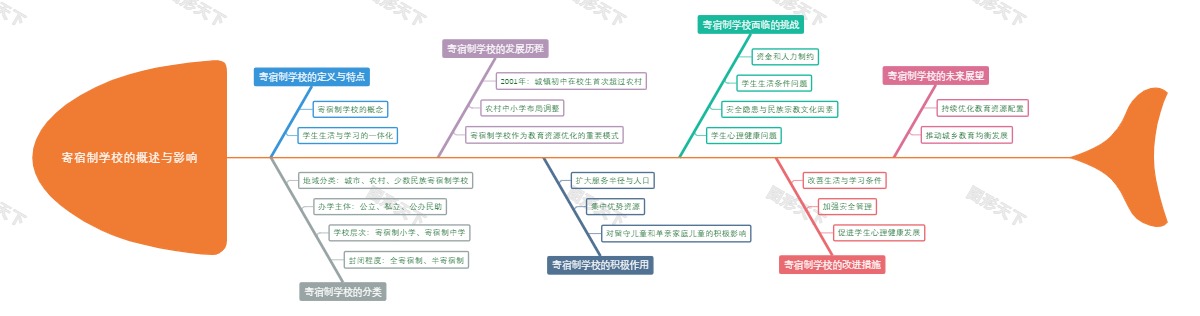 寄宿制学校的概述与影响