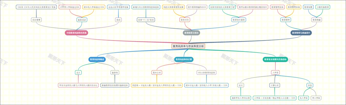 教育巩固率与普及程度分析