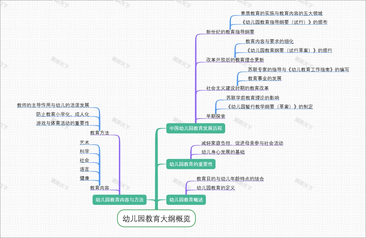 幼儿园教育大纲概览