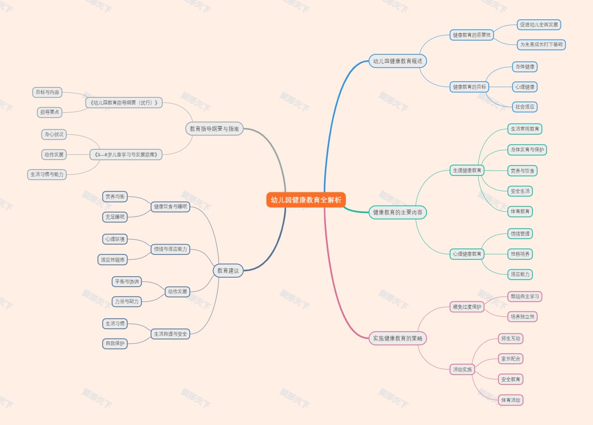 幼儿园健康教育全解析