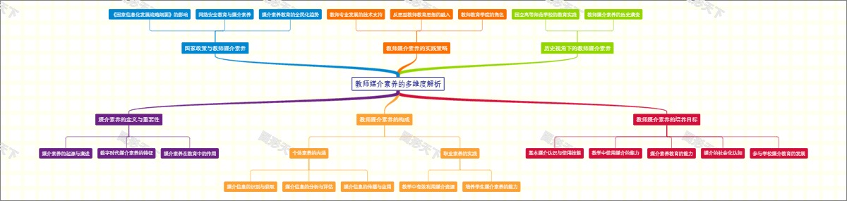 教师媒介素养的多维度解析