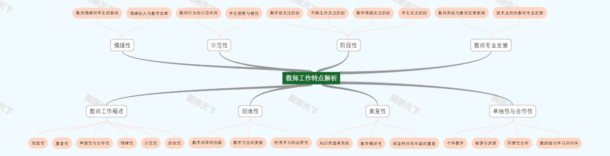 教师工作特点解析