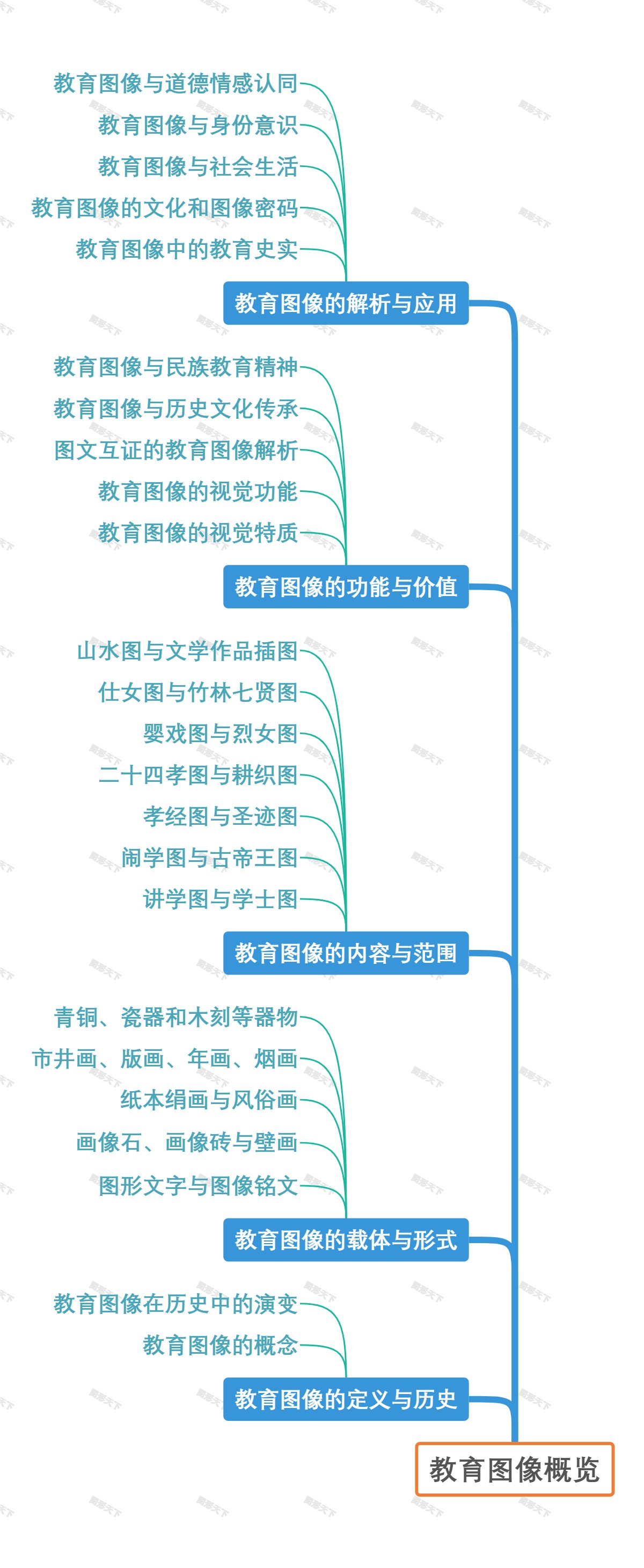 教育图像概览