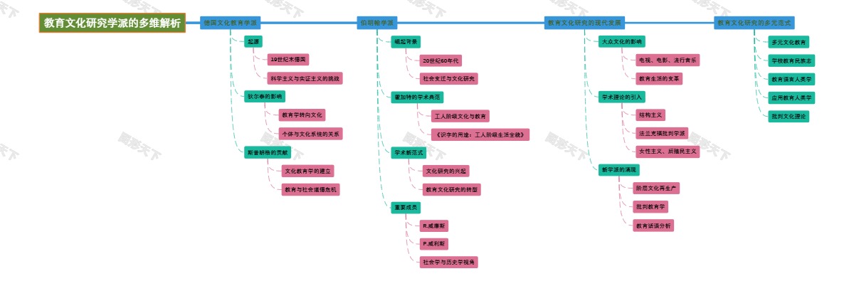 教育文化研究学派的多维解析