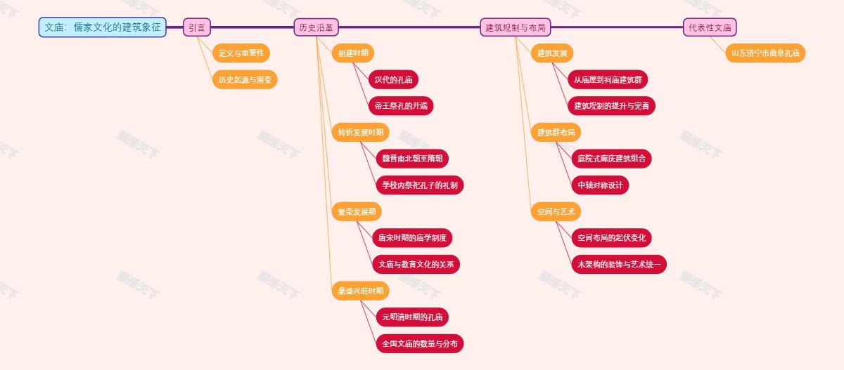 文庙：儒家文化的建筑象征