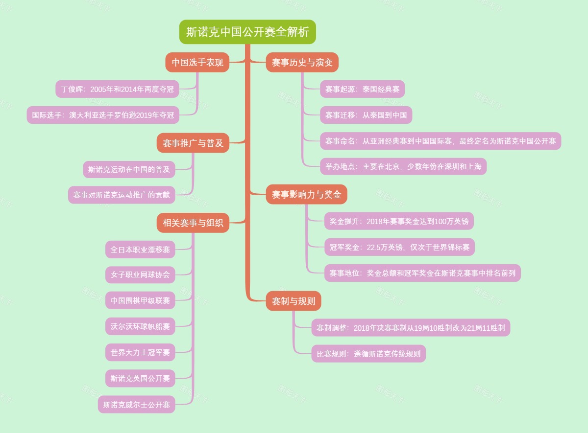 斯诺克中国公开赛全解析