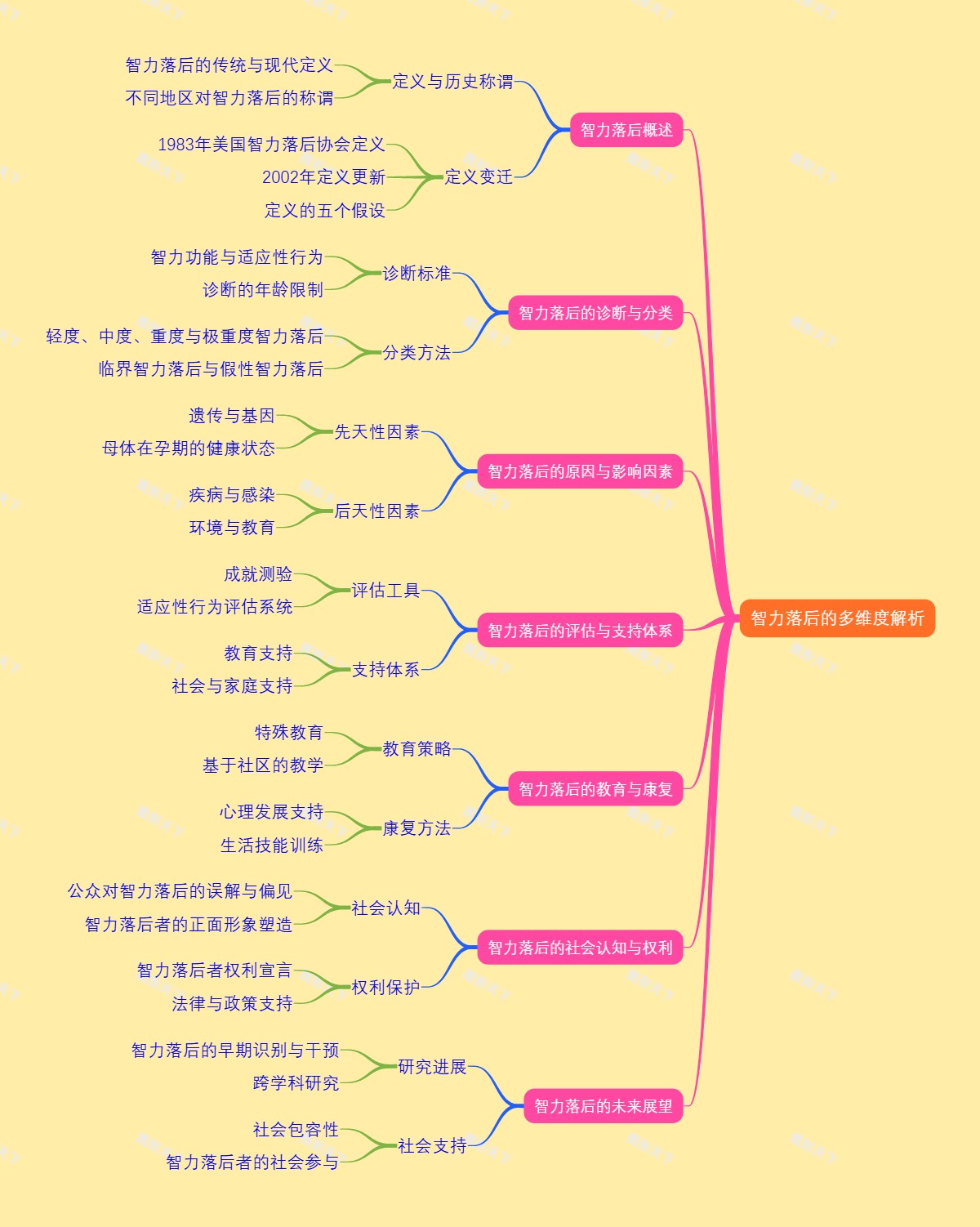 智力落后的多维度解析