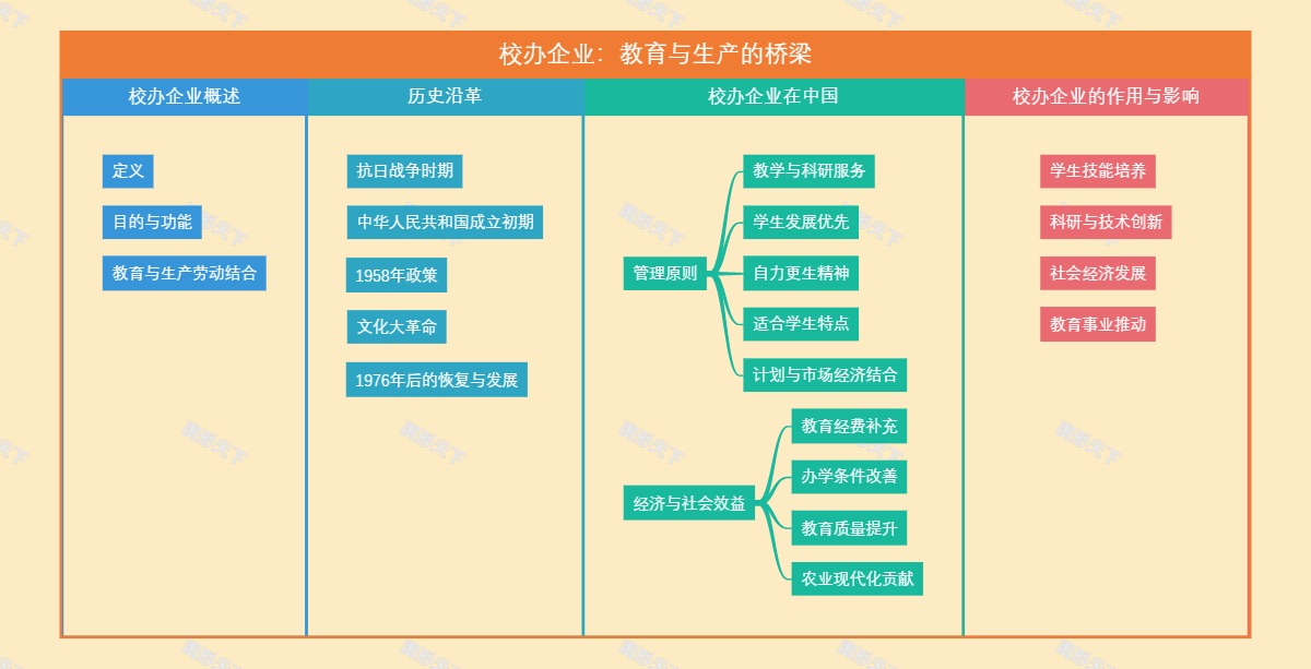 校办企业：教育与生产的桥梁