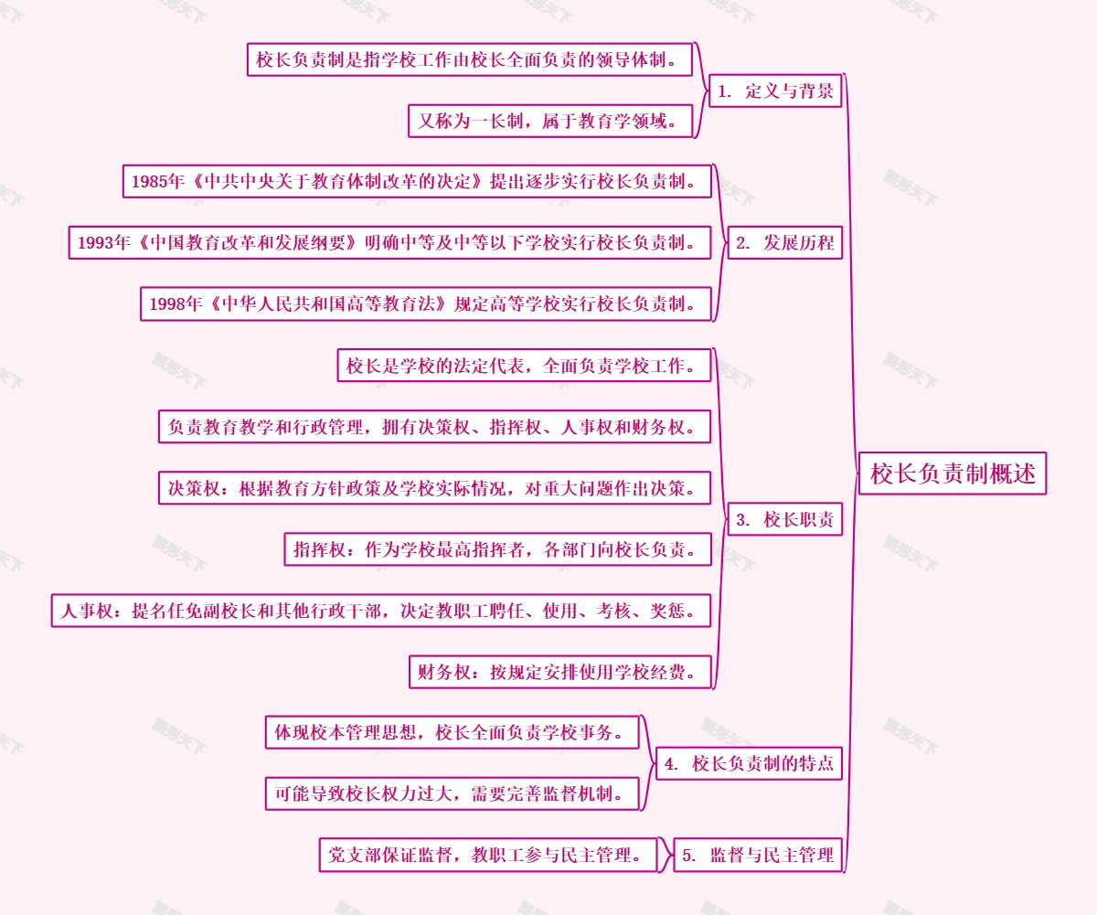 校长负责制概述