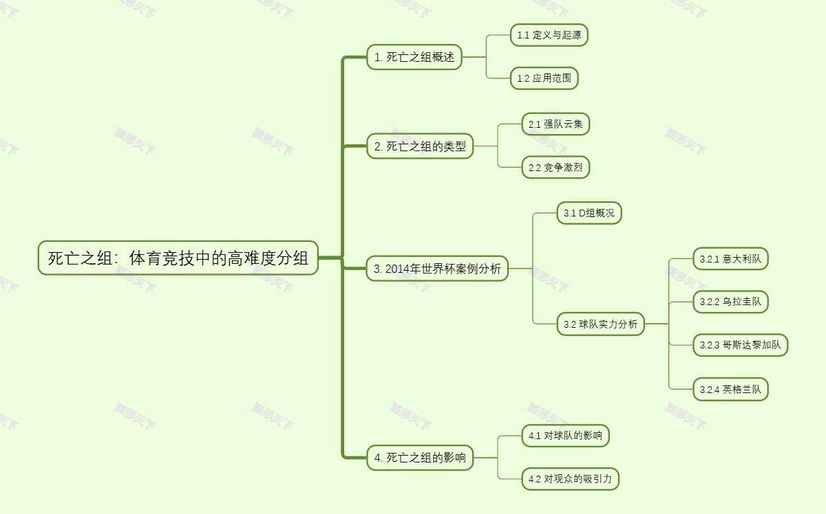 死亡之组：体育竞技中的高难度分组