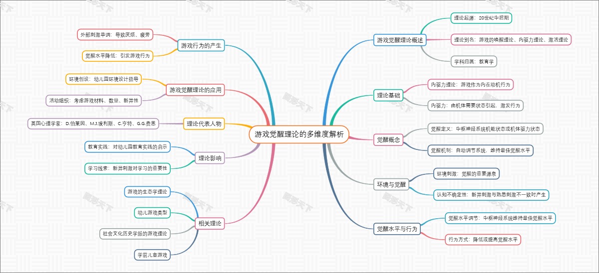 游戏觉醒理论的多维度解析