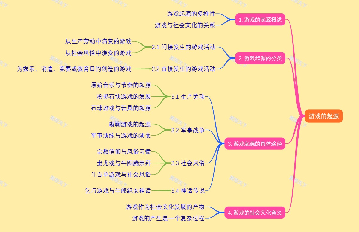 游戏的起源