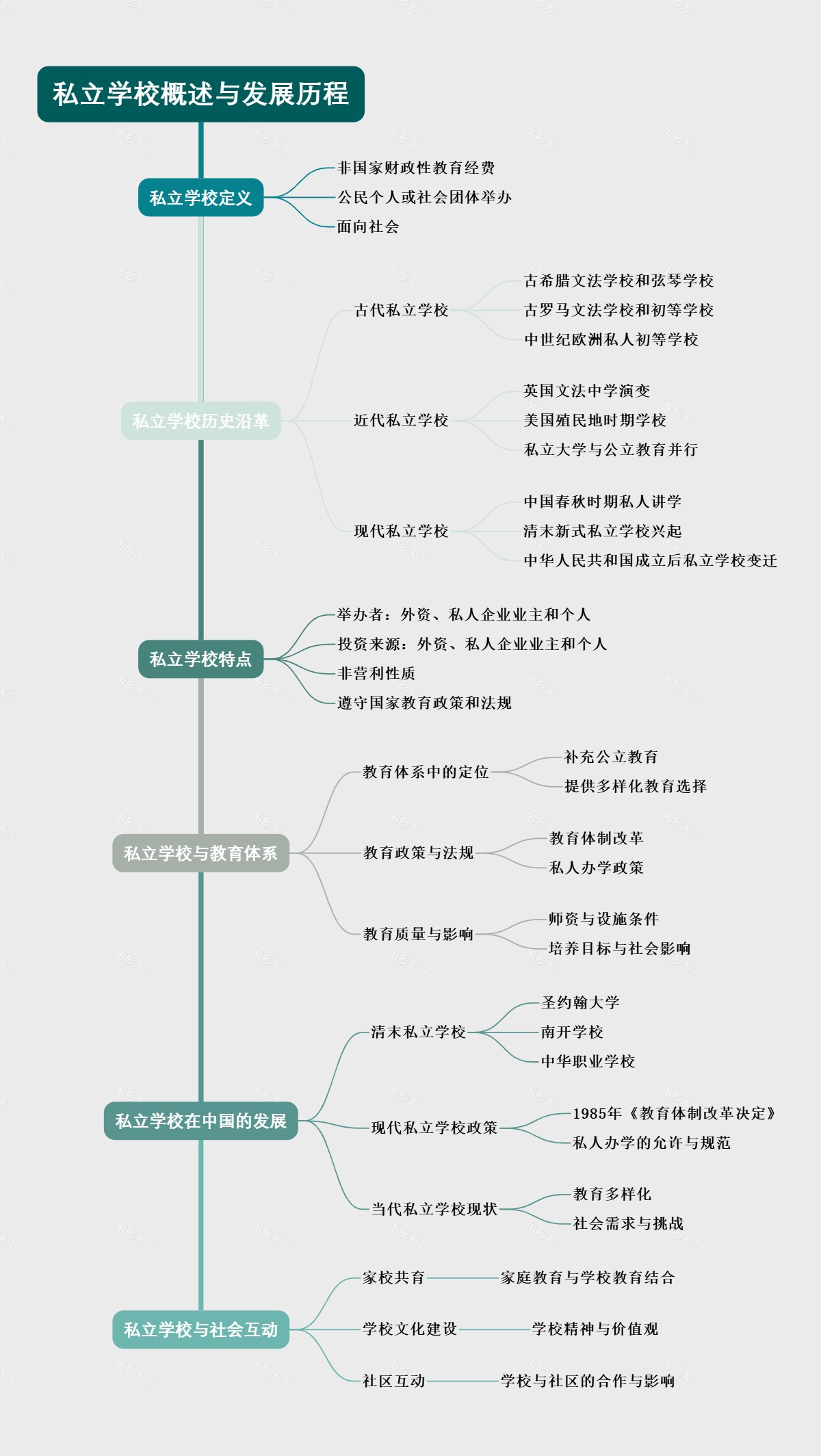 私立学校概述与发展历程