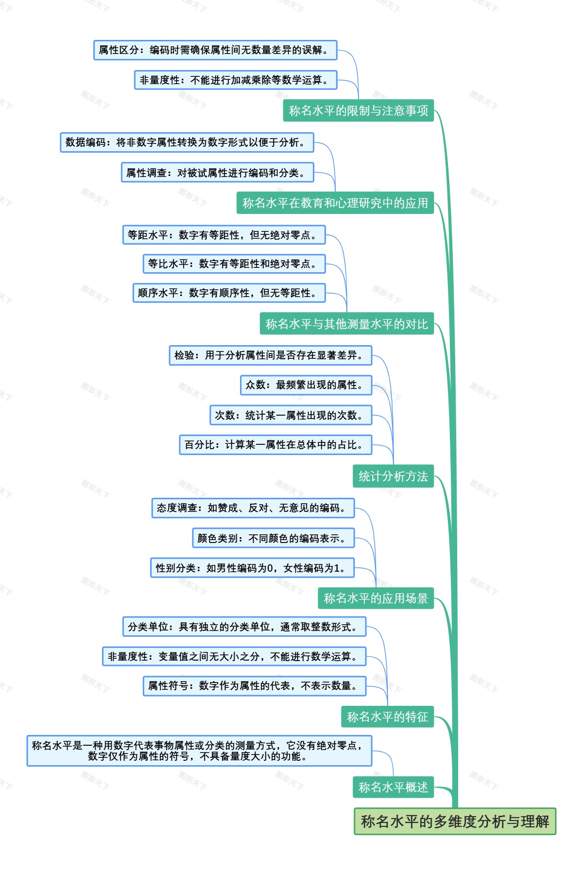 称名水平的多维度分析与理解