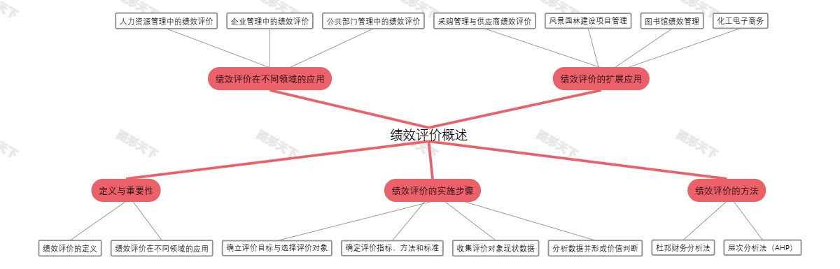 绩效评价概述