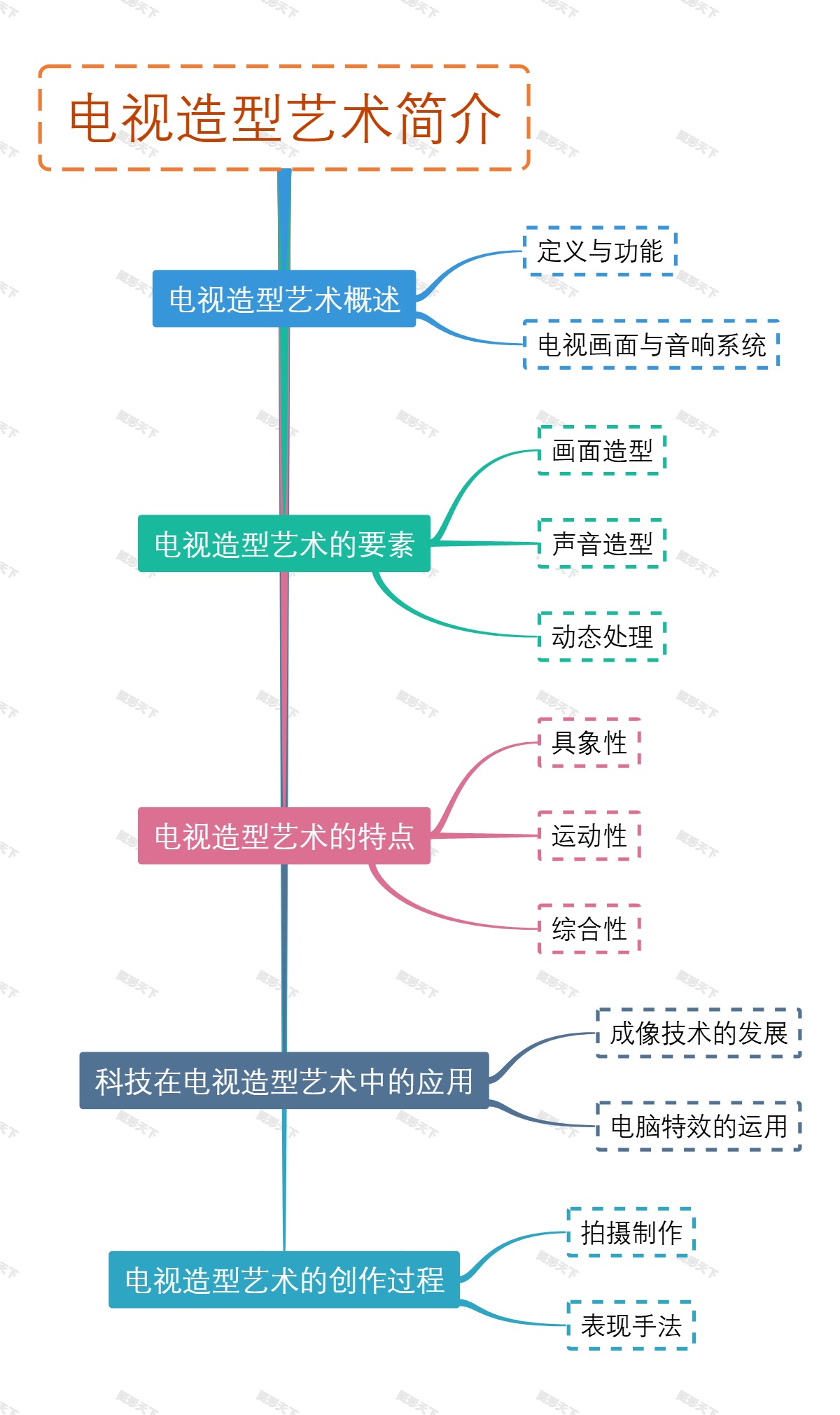 电视造型艺术简介