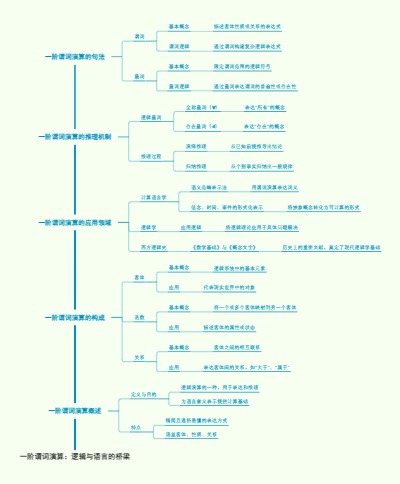 一阶谓词演算：逻辑与语言的桥梁