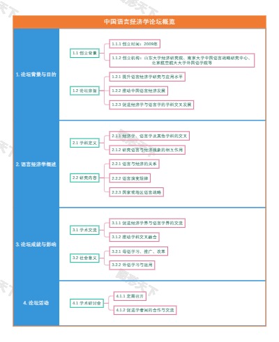 中国语言经济学论坛概览