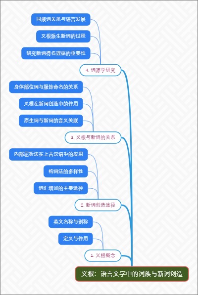 义根：语言文字中的词族与新词创造