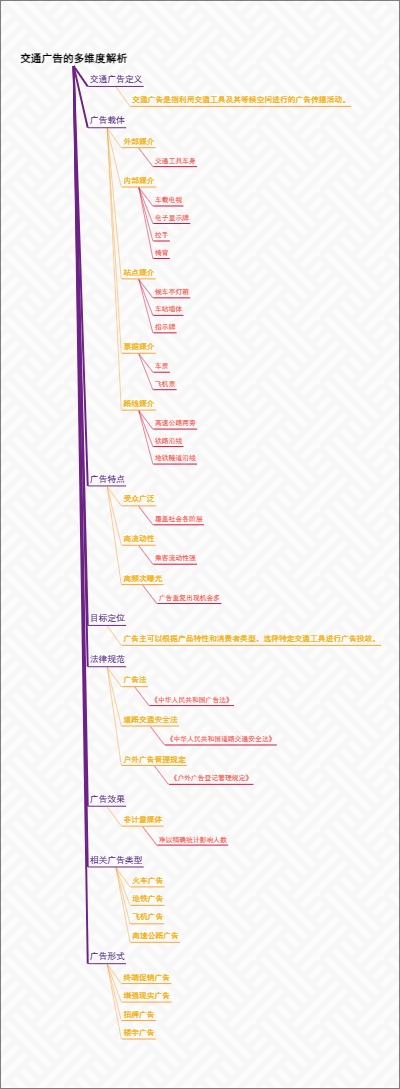 交通广告的多维度解析