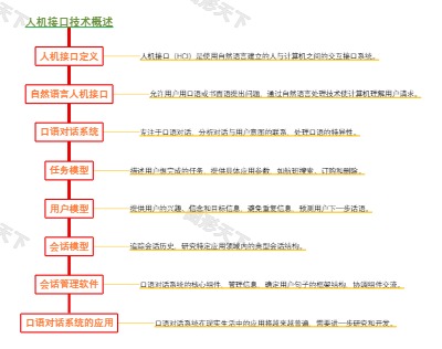 人机接口技术概述