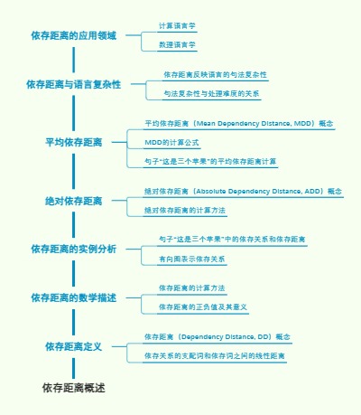 依存距离概述