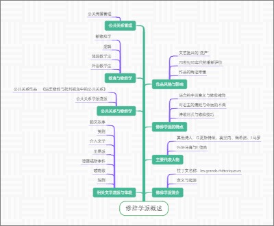 修辞学派概述