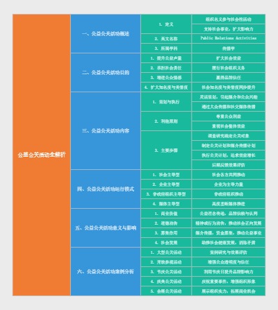 公益公关活动全解析