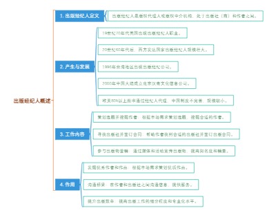 出版经纪人概述