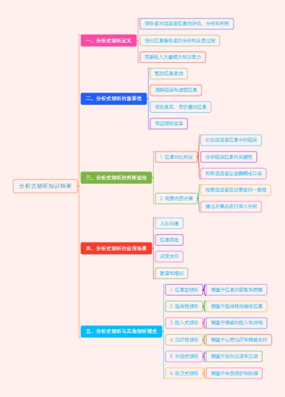 分析式倾听知识框架