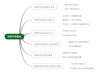 剑桥学派概述