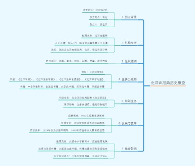 北洋官报局历史概览