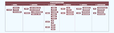 北方官话音韵学研究概览