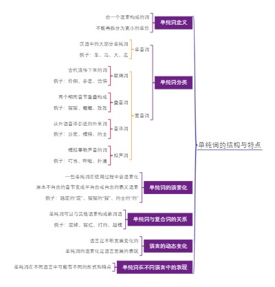 单纯词的结构与特点