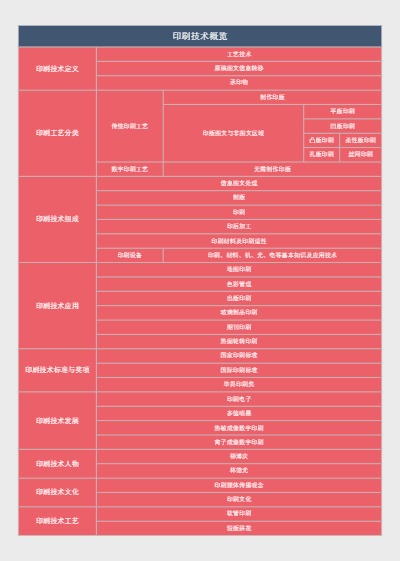 印刷技术概览