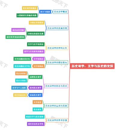 历史诗学：文学与历史的交织