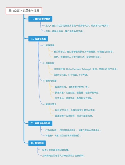 厦门白话字的历史与发展