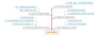 发报刊局概述