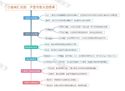 口语词汇识别：声音与意义的桥梁