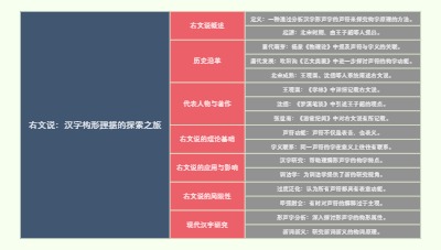 右文说：汉字构形理据的探索之旅