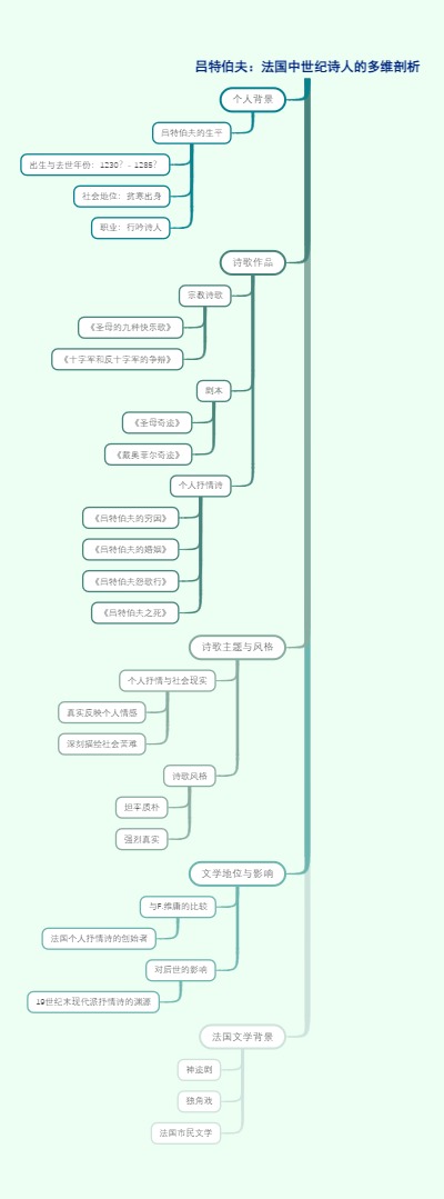 吕特伯夫：法国中世纪诗人的多维剖析