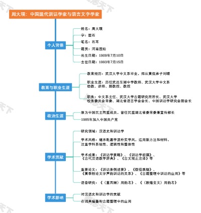 周大璞：中国现代训诂学家与语言文字学家